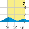 Tide chart for Chesapeake Beach, Maryland on 2023/06/7