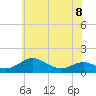 Tide chart for Chesapeake Beach, Maryland on 2023/06/8