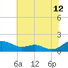 Tide chart for Chesapeake Beach, Chesapeake Bay, Maryland on 2023/07/12