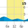 Tide chart for Chesapeake Beach, Chesapeake Bay, Maryland on 2023/07/15