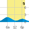 Tide chart for Chesapeake Beach, Chesapeake Bay, Maryland on 2023/07/5
