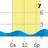 Tide chart for Chesapeake Beach, Chesapeake Bay, Maryland on 2023/08/7