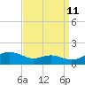 Tide chart for Chesapeake Beach, Chesapeake Bay, Maryland on 2023/09/11