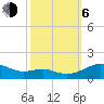 Tide chart for Chesapeake Beach, Chesapeake Bay, Maryland on 2023/10/6