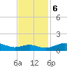 Tide chart for Chesapeake Beach, Chesapeake Bay, Maryland on 2023/11/6