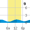 Tide chart for Chesapeake Beach, Chesapeake Bay, Maryland on 2023/11/9