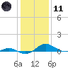 Tide chart for Chesapeake Beach, Chesapeake Bay, Maryland on 2024/01/11