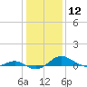 Tide chart for Chesapeake Beach, Chesapeake Bay, Maryland on 2024/01/12