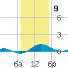 Tide chart for Chesapeake Beach, Chesapeake Bay, Maryland on 2024/01/9