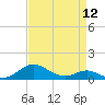Tide chart for Chesapeake Beach, Chesapeake Bay, Maryland on 2024/04/12
