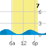 Tide chart for Chesapeake Beach, Chesapeake Bay, Maryland on 2024/04/7