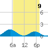 Tide chart for Chesapeake Beach, Chesapeake Bay, Maryland on 2024/04/9