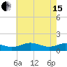 Tide chart for Chesapeake Beach, Chesapeake Bay, Maryland on 2024/05/15