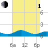 Tide chart for Chesapeake Beach, Chesapeake Bay, Maryland on 2024/05/1