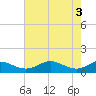 Tide chart for Chesapeake Beach, Chesapeake Bay, Maryland on 2024/05/3