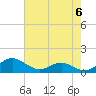 Tide chart for Chesapeake Beach, Chesapeake Bay, Maryland on 2024/05/6