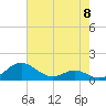 Tide chart for Chesapeake Beach, Chesapeake Bay, Maryland on 2024/05/8