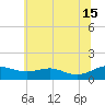 Tide chart for Chesapeake Beach, Chesapeake Bay, Maryland on 2024/06/15