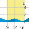 Tide chart for Chesapeake Beach, Chesapeake Bay, Maryland on 2024/06/1