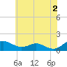 Tide chart for Chesapeake Beach, Chesapeake Bay, Maryland on 2024/06/2