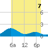 Tide chart for Chesapeake Beach, Chesapeake Bay, Maryland on 2024/06/7