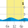 Tide chart for Chesapeake Beach, Maryland on 2025/06/1