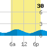 Tide chart for Chesapeake Beach, Maryland on 2025/06/30