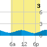 Tide chart for Chesapeake Beach, Maryland on 2025/06/3