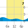 Tide chart for Chesapeake Beach, Maryland on 2025/06/7