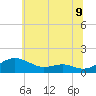 Tide chart for Chesapeake Beach, Maryland on 2025/06/9