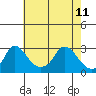 Tide chart for Elk River, Back Cr, Chesapeake City, Delaware on 2023/05/11