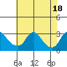 Tide chart for Elk River, Back Creek, Chesapeake City, Chesapeake Bay, Delaware on 2023/07/18