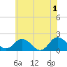 Tide chart for Chesconessex Creek, Chesapeake Bay, Virginia on 2024/06/1