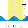 Tide chart for Chesconessex Creek, Virginia on 2025/04/11