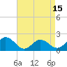 Tide chart for Chesconessex Creek, Virginia on 2025/04/15