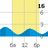 Tide chart for Chesconessex Creek, Virginia on 2025/04/16