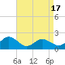 Tide chart for Chesconessex Creek, Virginia on 2025/04/17
