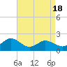 Tide chart for Chesconessex Creek, Virginia on 2025/04/18