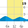 Tide chart for Chesconessex Creek, Virginia on 2025/04/19