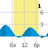 Tide chart for Chesconessex Creek, Virginia on 2025/04/1