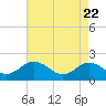 Tide chart for Chesconessex Creek, Virginia on 2025/04/22