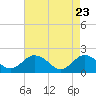 Tide chart for Chesconessex Creek, Virginia on 2025/04/23