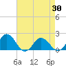 Tide chart for Chesconessex Creek, Virginia on 2025/04/30