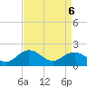 Tide chart for Chesconessex Creek, Virginia on 2025/04/6