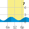 Tide chart for Chesconessex Creek, Virginia on 2025/04/7