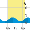 Tide chart for Chesconessex Creek, Virginia on 2025/04/8