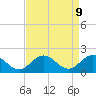 Tide chart for Chesconessex Creek, Virginia on 2025/04/9