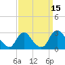 Tide chart for Chesterfield Power Station, James River, Virginia on 2022/09/15