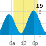 Tide chart for Amelia City South, Amelia River, Florida on 2021/09/15