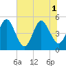Tide chart for Amelia City South, Florida on 2025/07/1